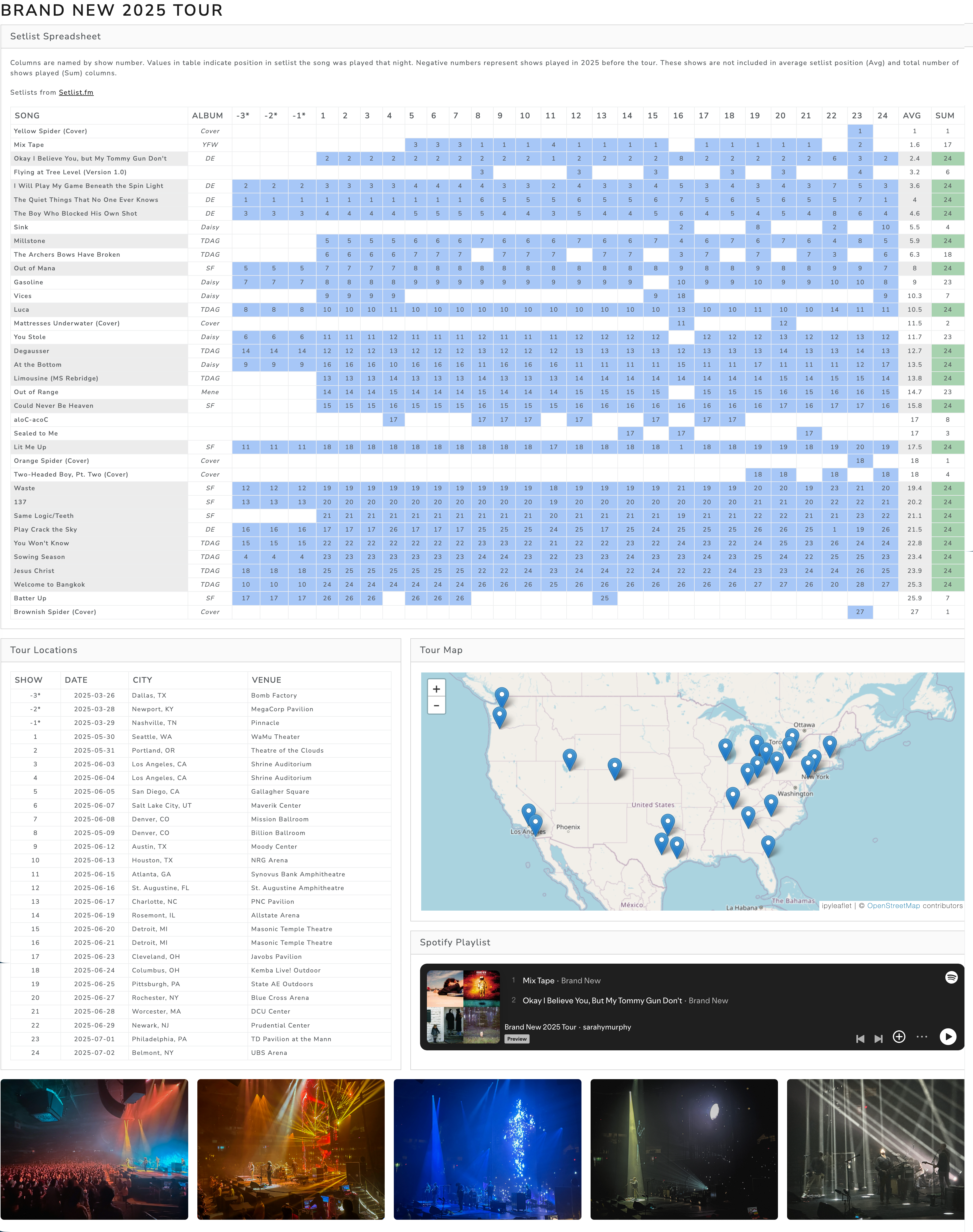 Brand New 2025 Tour Shiny App Screenshot